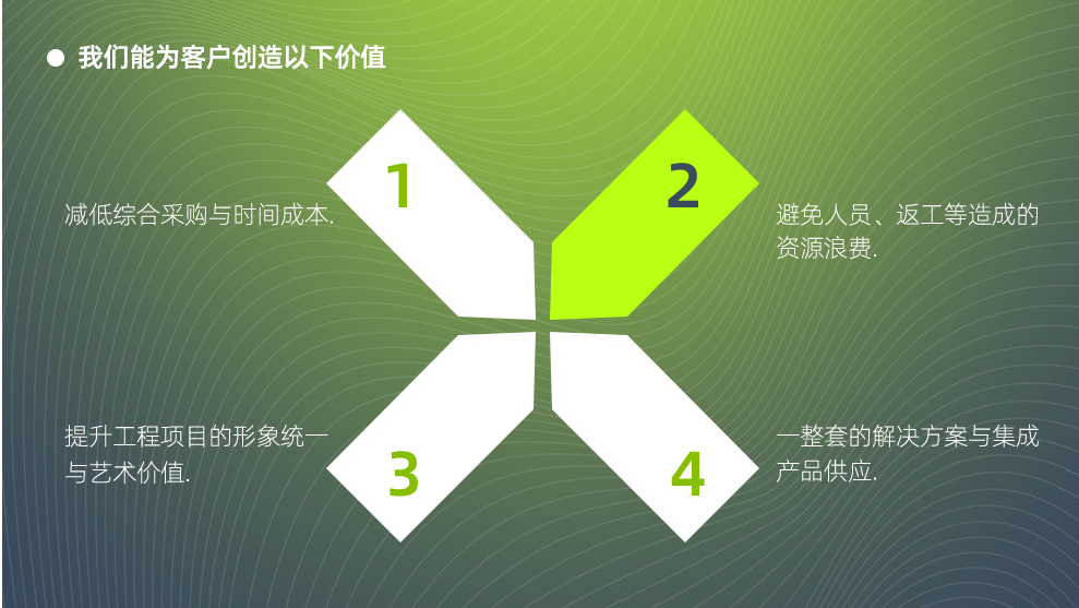 远茂户外家具厂家定制流程